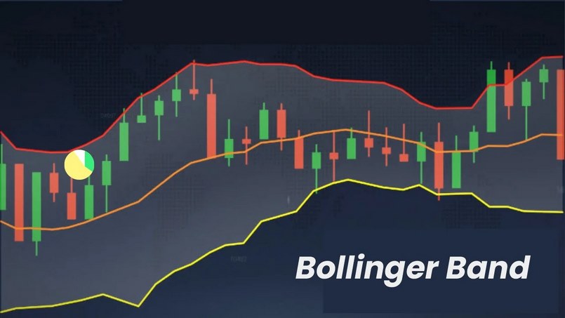 Đường Bollinger Bands là công cụ dùng để đo lường những biến động của thị trường giá