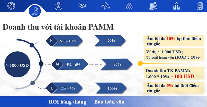 Trader giao dịch với tài khoản PAMM