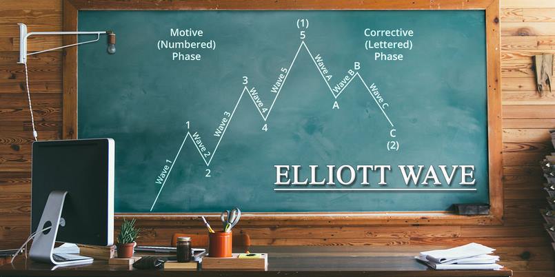 Lý thuyết sóng Elliott - Công cụ phân tích kỹ thuật hàng đầu