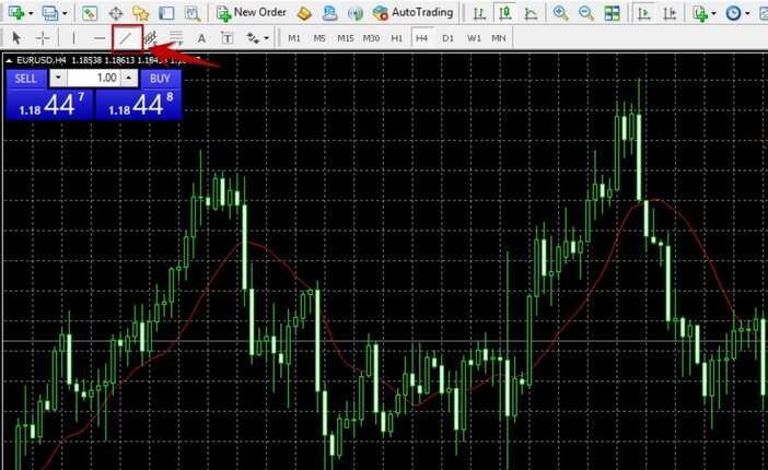 Trader có thể sử dụng MT4 để vẽ đường Trendline