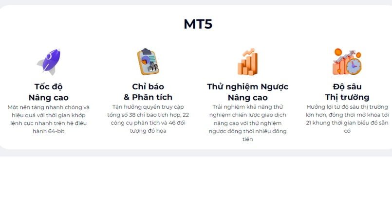 Nền tảng giao dịch MT5 trên FXGT.com